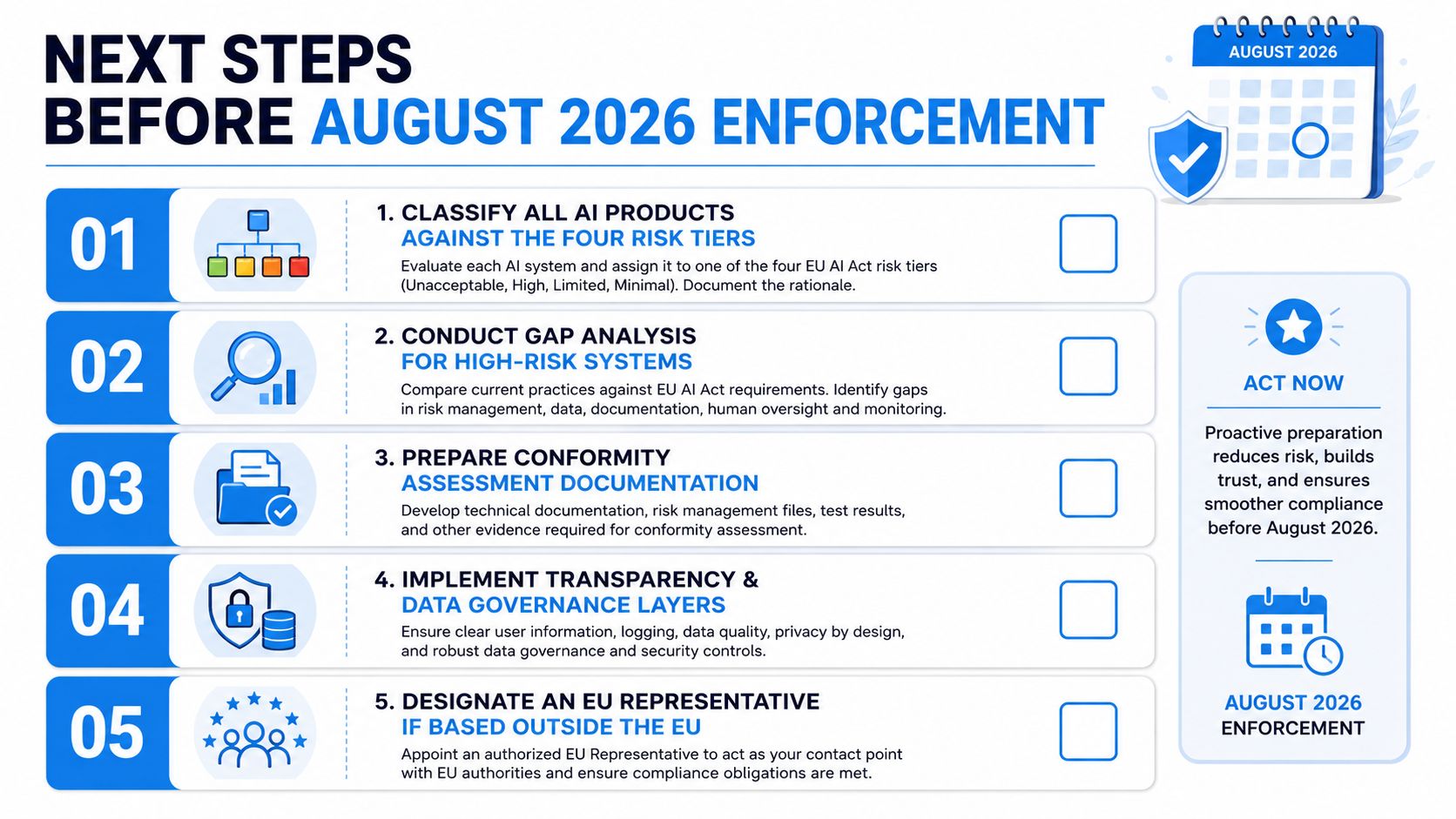 A checklist infographic outlining five essential steps for businesses to prepare for the EU AI Act enforcement.