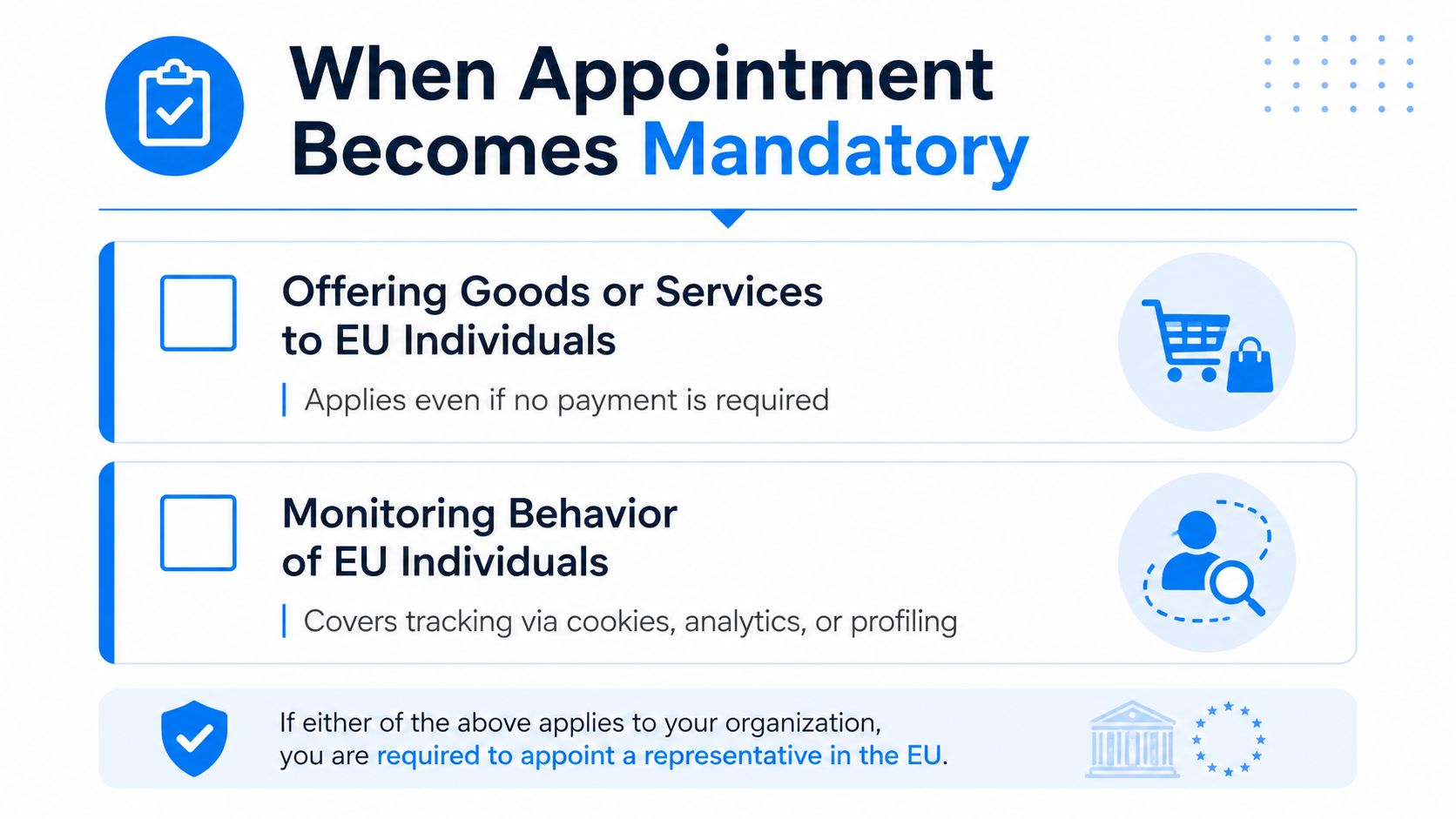An infographic showing when it is mandatory to appoint a data protection representative in the EU.